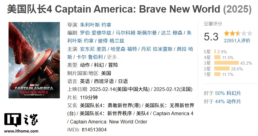 风暴娱乐注册：系列最低，漫威电影《美国队长 4》豆瓣开分 5.3