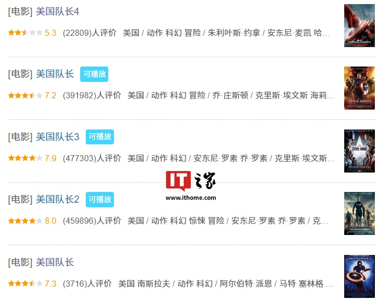 风暴娱乐注册：系列最低，漫威电影《美国队长 4》豆瓣开分 5.3